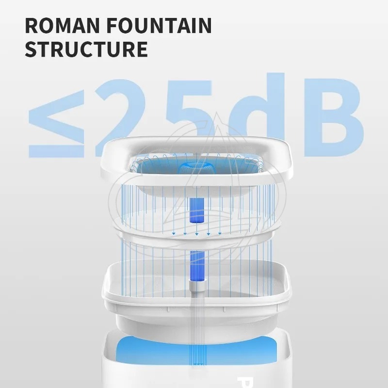 Fontaine à eau intelligente po - Pet Water Fountain avis et prix