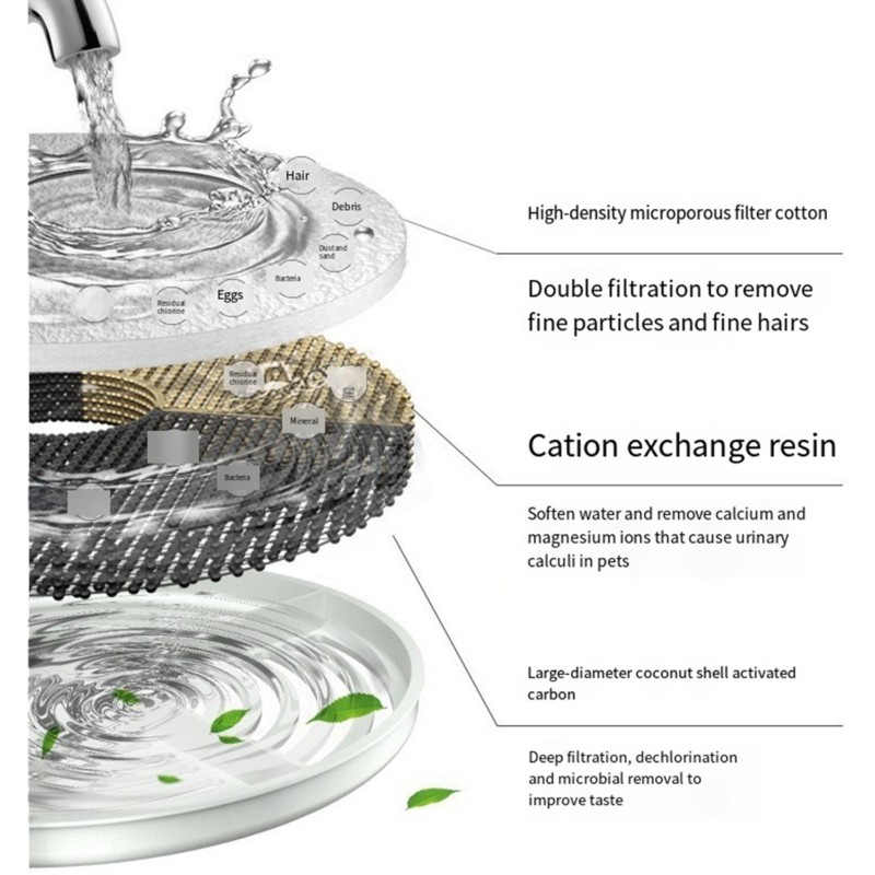 [A93Z!】 Filtre à eau de rempla - Pet Water Fountain avis et prix