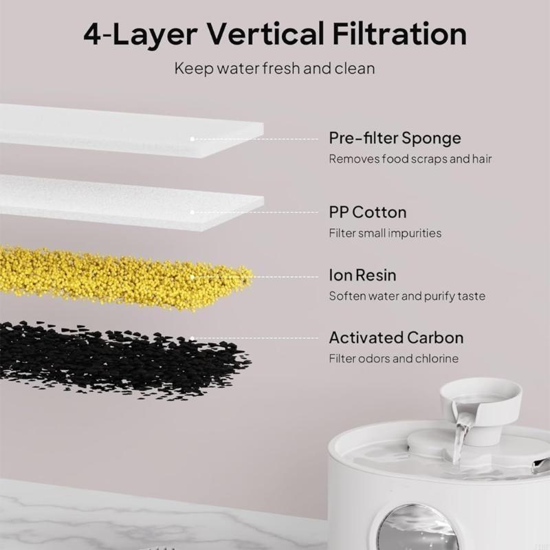 Filtres remplacement J1HF épon - Pet Water Fountain avis et prix